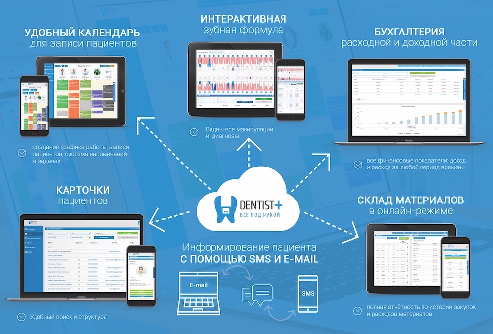 программа для стоматологии dentist plus